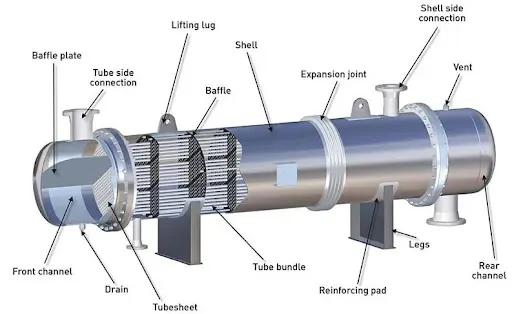 Bộ trao đổi nhiệt dạng ống chùm dùng trong công nghiệp của cty Hải Chương cung cấp