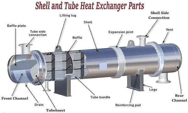 cấu tạo thiết bị trao đổi nhiệt dạng ống chùm shell and tube heat exchangers
